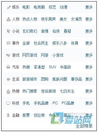 亳州如何挖掘热门长尾关键词