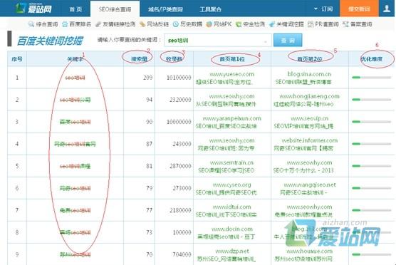 亳州爱站关键词挖掘工具使用方法