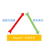 亳州老朱SEO:做SEO该如何选择关键词