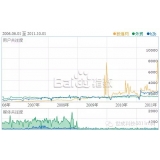 亳州子辛SEO:网站如何做关键词优化