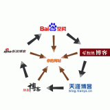 亳州吴磊:SEO外链技巧有哪些