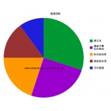 亳州搜道:怎么做seo外链
