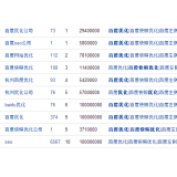 亳州米乐：SEO内容与外链哪个更重要