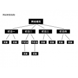 亳州如果操作高指数关键词呢？